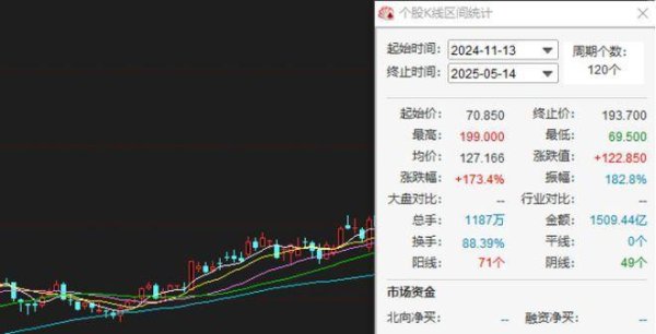 股票配资资讯 泡泡玛特被“清仓式”减持：业绩与股价表现不错，上万条投诉当重视